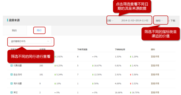 淘大象卖家工具箱免费版使用方法3