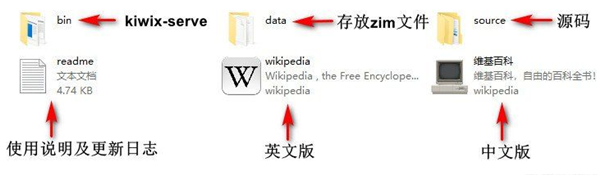 维基百科离线版说明1