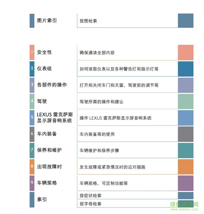 雷克萨斯es用户手册pdf