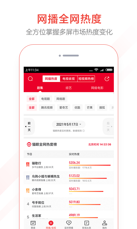 è��רҵ��ʽ������