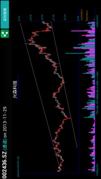 ��ţ��Ʊ������app����