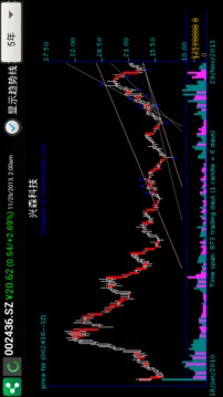 ��ţ��Ʊ������app����