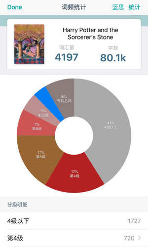 �ɸ�Ӣ��ԭ���Ķ���ƽ̨����