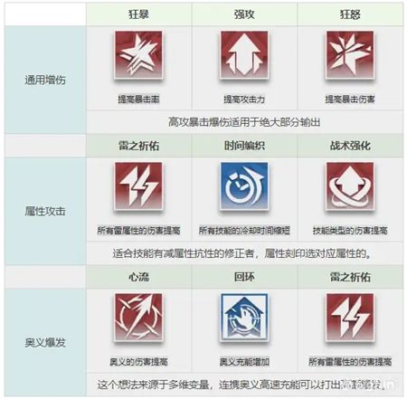 深空之眼刻印赋能攻略