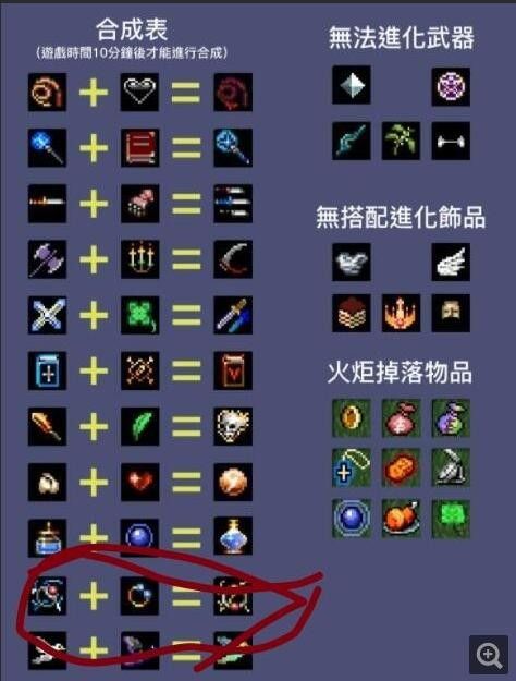 地下城割草雷电戒指获得攻略