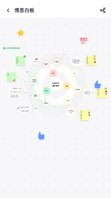 博思白板BoardMix